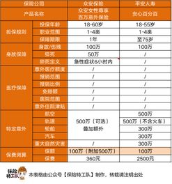 众安汽车保费多少